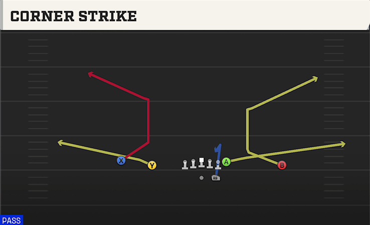 CORNER STRIKE play diagram