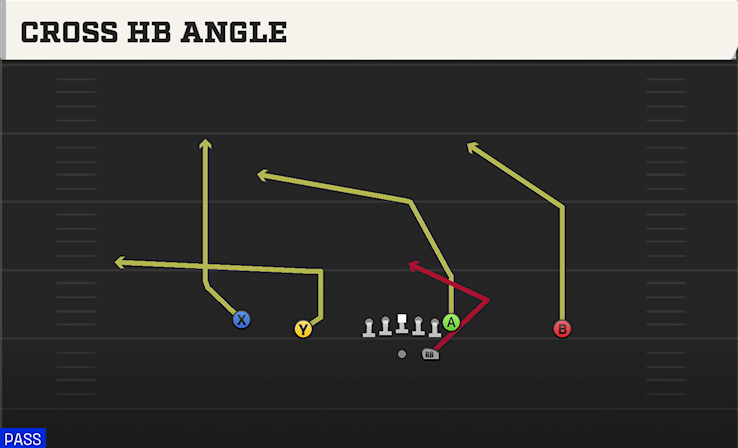 CROSS HB ANGLE play diagram