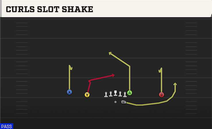 CURLS SLOT SHAKE play diagram
