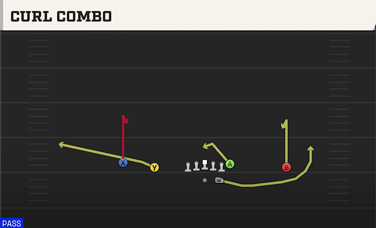 CURL COMBO play diagram