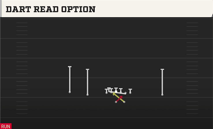 DART READ OPTION play diagram