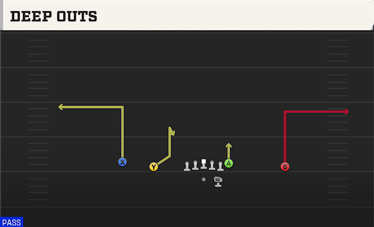 DEEP OUTS play diagram