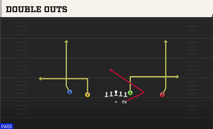 DOUBLE OUTS play diagram