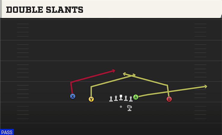 DOUBLE SLANTS play diagram