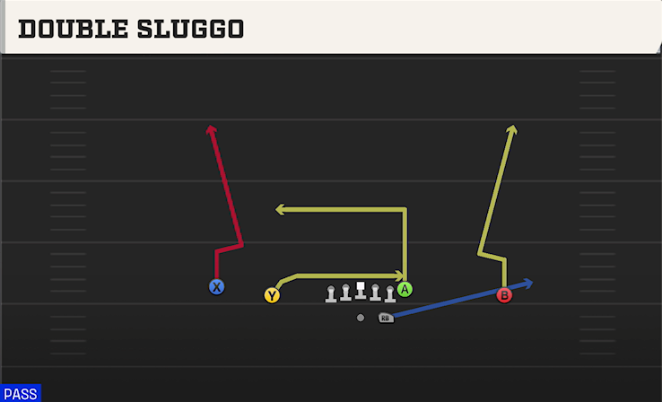 DOUBLE SLUGGO play diagram