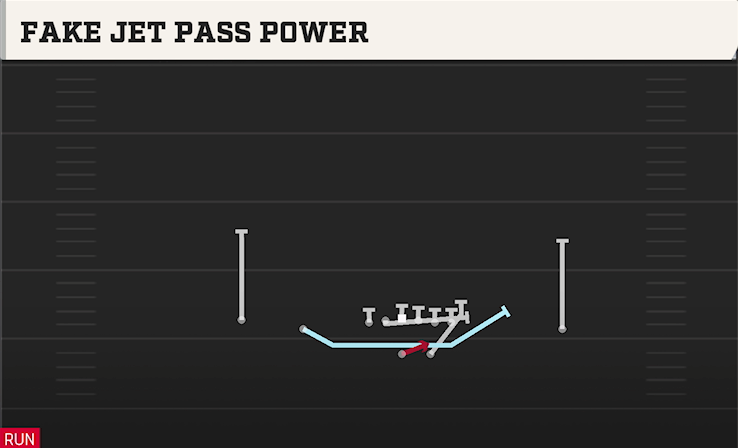 FAKE JET PASS POWER play diagram
