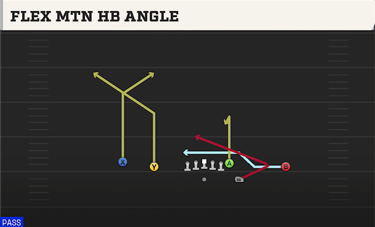 FLEX MTN HB ANGLE play diagram
