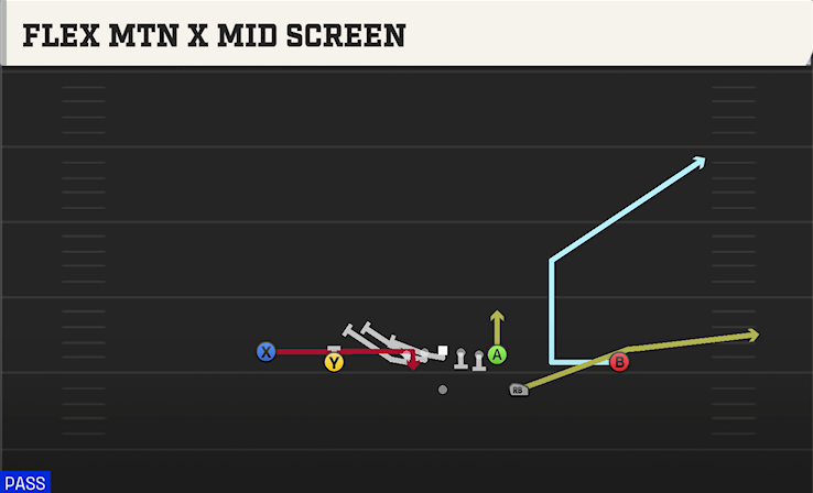 FLEX MTN X MID SCREEN play diagram