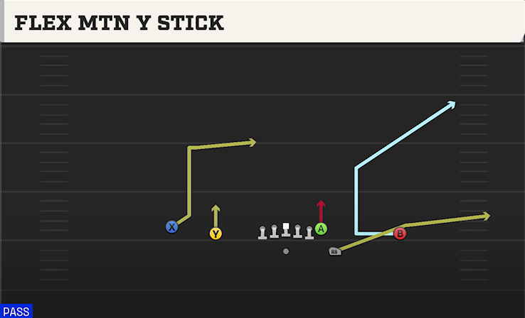 FLEX MTN Y STICK play diagram