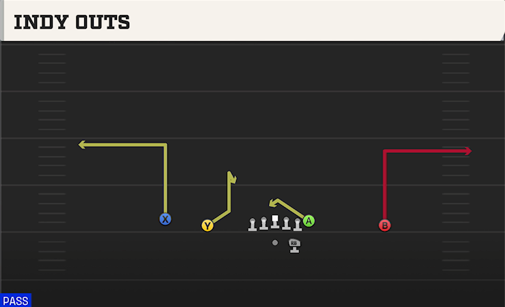 INDY OUTS play diagram