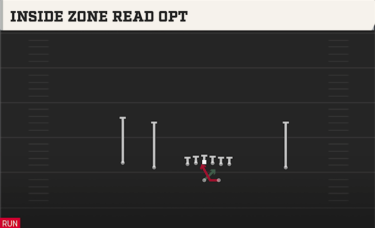 INSIDE ZONE READ OPT play diagram