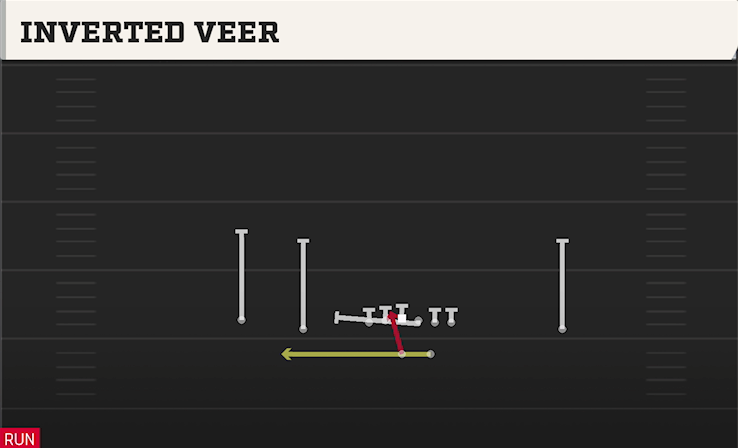 INVERTED VEER play diagram