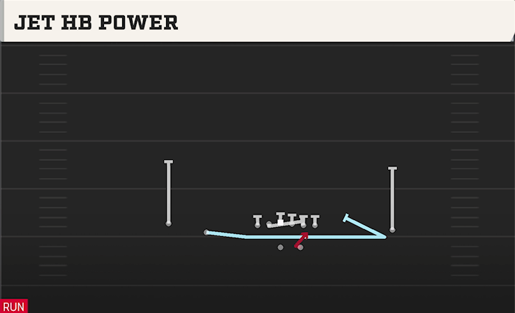 JET HB POWER play diagram