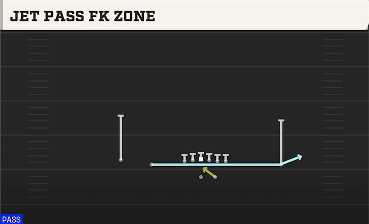 JET PASS FK ZONE play diagram