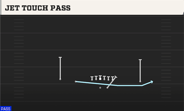 JET TOUCH PASS play diagram