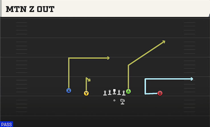 MTN Z OUT play diagram