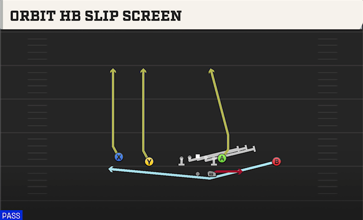 ORBIT HB SLIP SCREEN play diagram