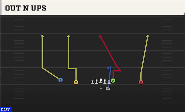 OUT N UPS play diagram