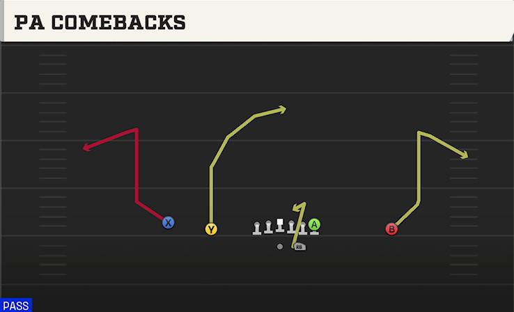 PA COMEBACKS play diagram
