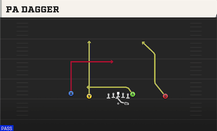 PA DAGGER play diagram