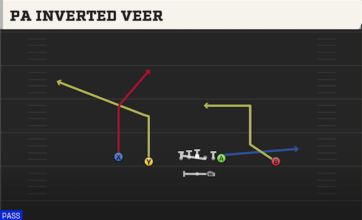 PA INVERTED VEEER play diagram