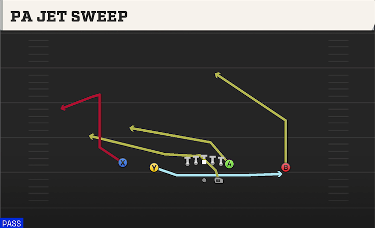 PA JET SWEEP play diagram