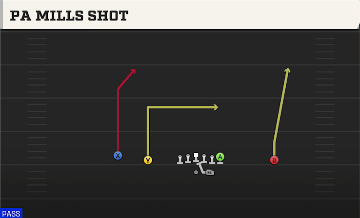 PA MILLS SHOT play diagram