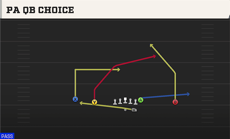 PA QB CHOICE play diagram