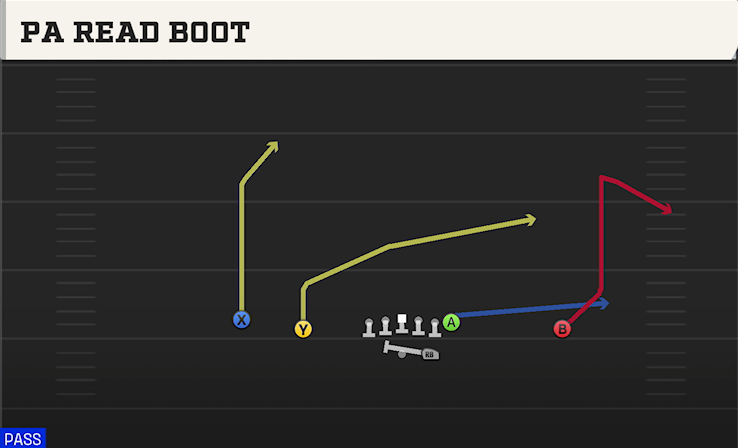PA READ BOOT play diagram