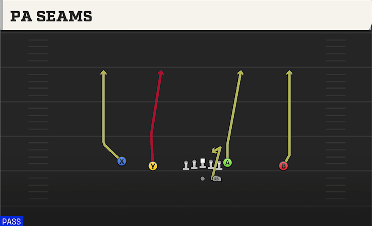 PA SEAMS play diagram