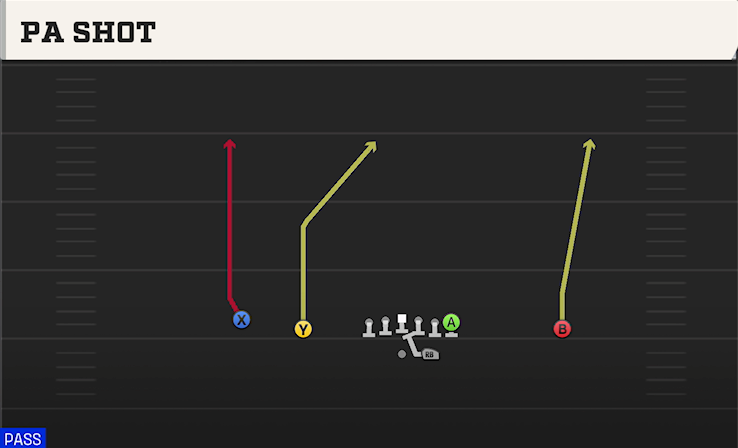 PA SHOT play diagram