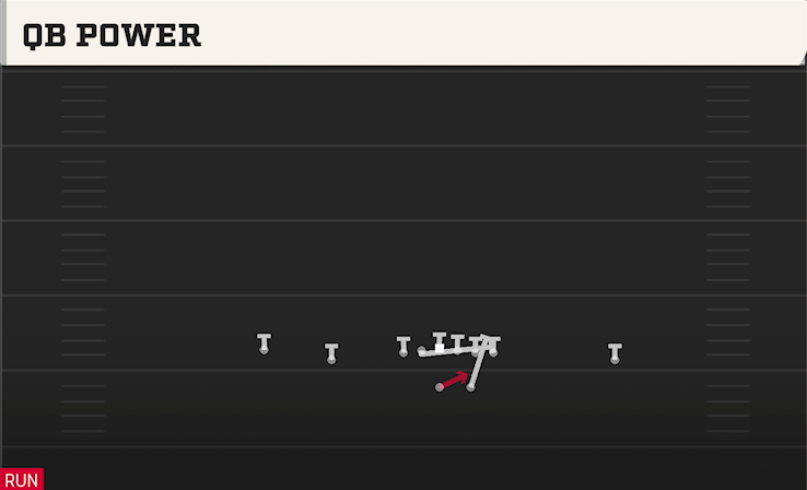 QB POWER play diagram