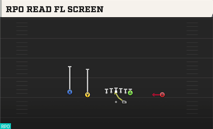 RPO READ FL SCREEN play diagram