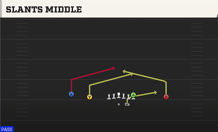 SLANTS MIDDLE play diagram