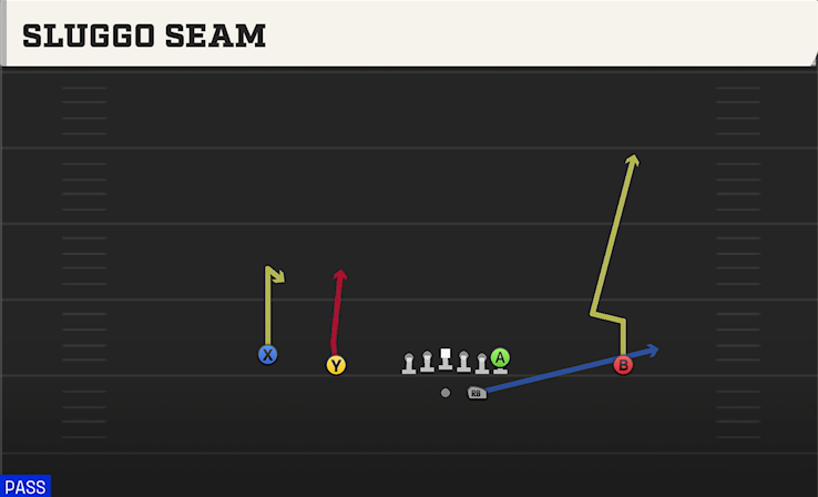 SLUGGO SEAM play diagram