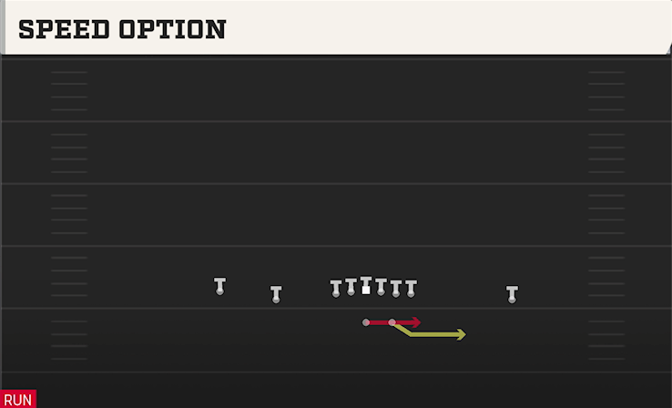 SPEED OPTION play diagram