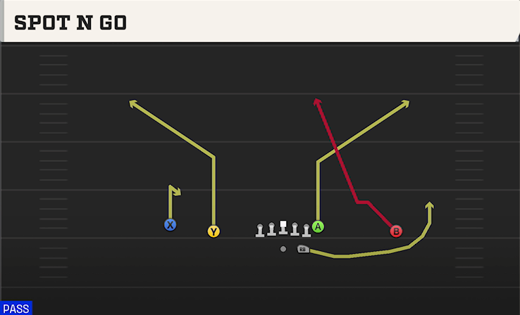 SPOT N GO play diagram