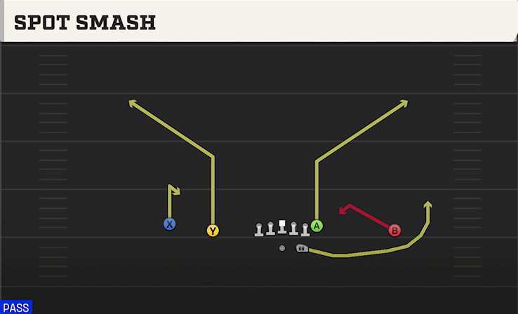 SPOT SMASH play diagram