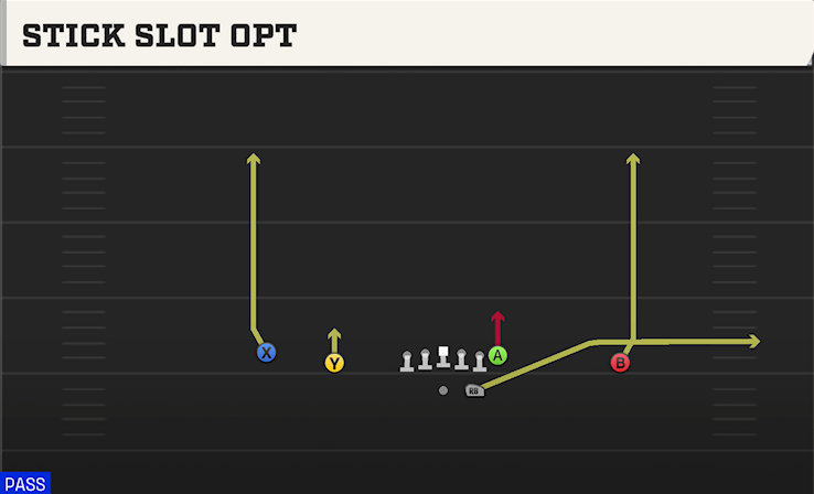 STICK SLOT OPT play diagram