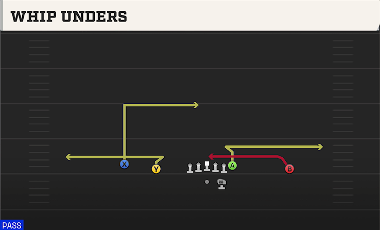 WHIP UNDERS play diagram