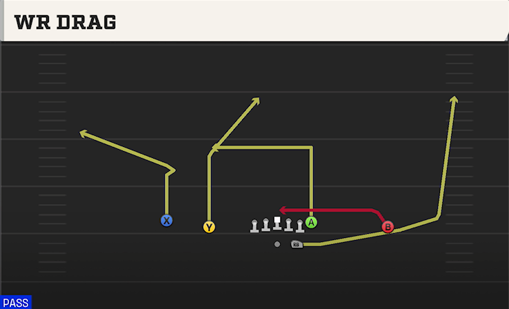 WR DRAG play diagram