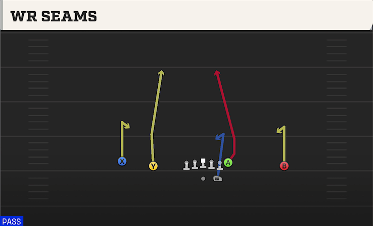 WR SEAMS play diagram