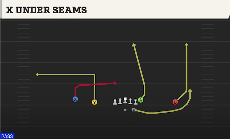 X UNDER SEAMS play diagram