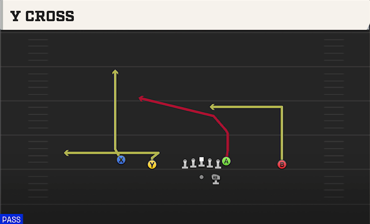 Y CROSS play diagram