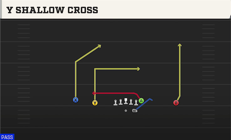 Y SHALLOW CROSS play diagram