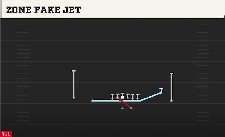 ZONE FAKE JET play diagram
