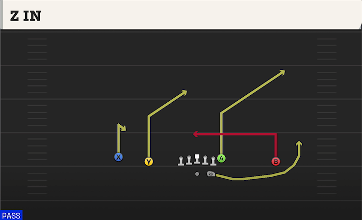 Z IN play diagram