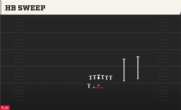 HB SWEEP play diagram