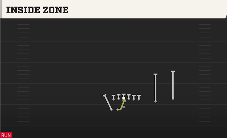 INSIDE ZONE play diagram