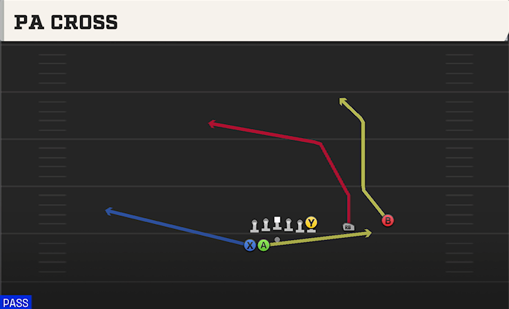 PA CROSS play diagram